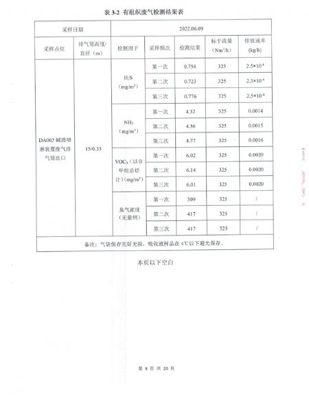 土壤和地下水檢測報告 (10).png